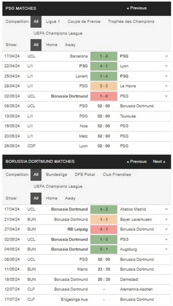 identify PSG vs Dortmund 08052024