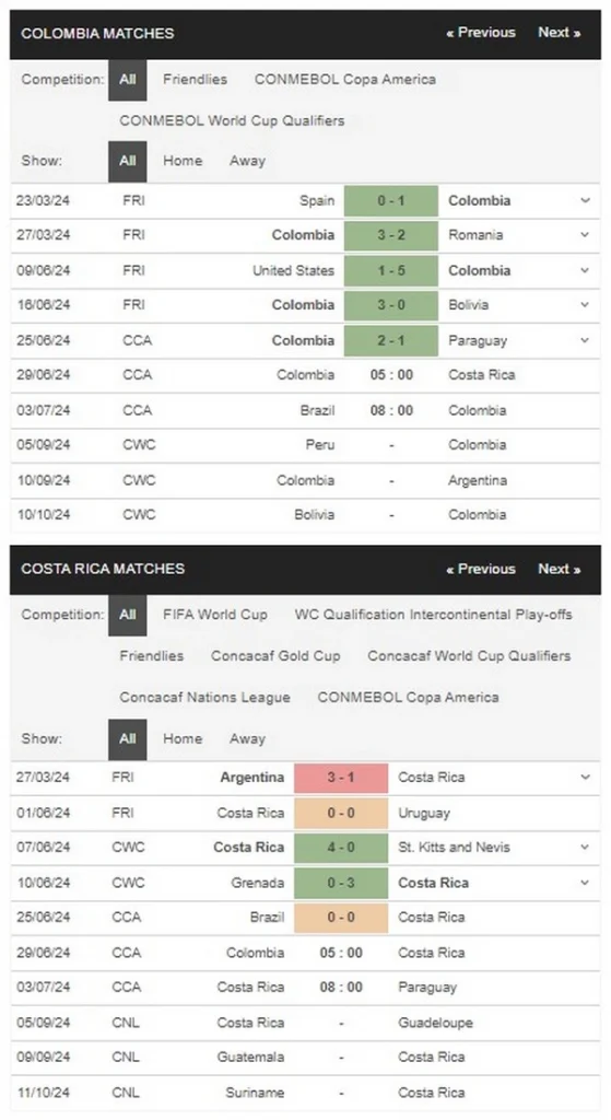 prediction Colombia vs Costa Rica 29062024