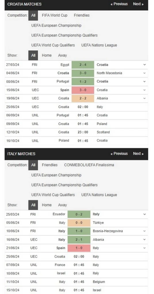 prediction croatia vs italy 25062024