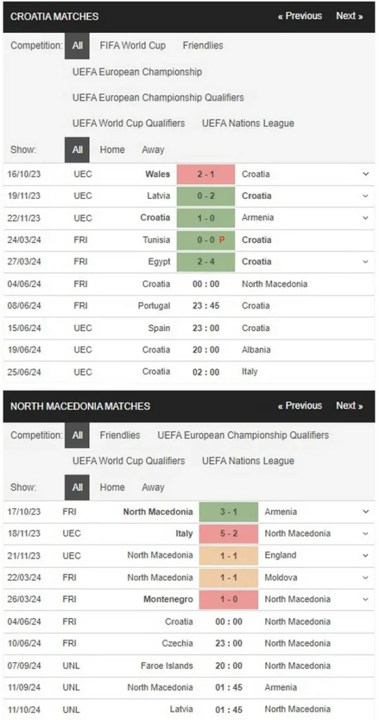 identify croatia vs north macedonia 04062024