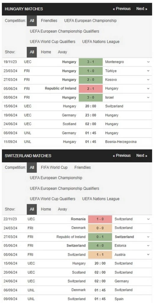 identify hungary vs switzerland 15062024