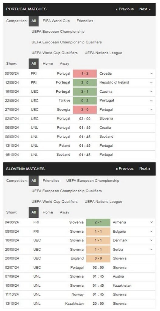 prediction Portugal vs Slovenia 02072024