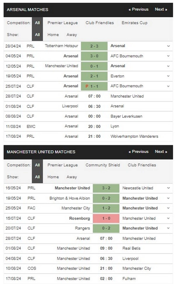 prediction Arsenal vs Man Utd 28072024