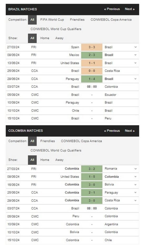 prediction Brazil vs Colombia 02072024