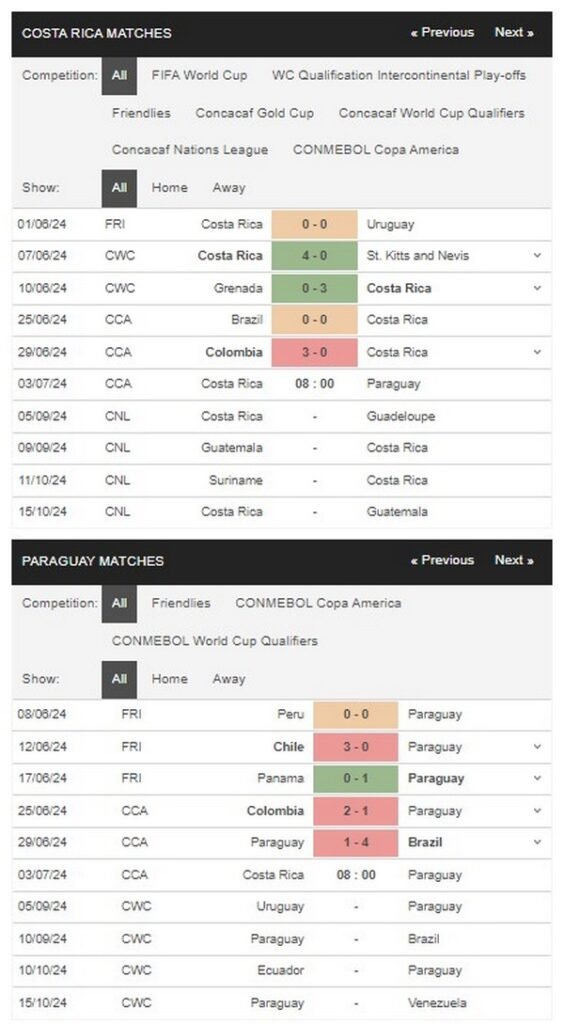 prediction Costa Rica vs Paraguay 03072024