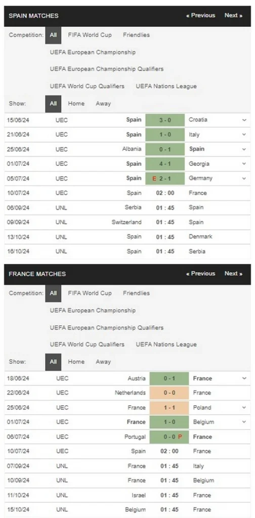 prediction Spain vs France 10072024