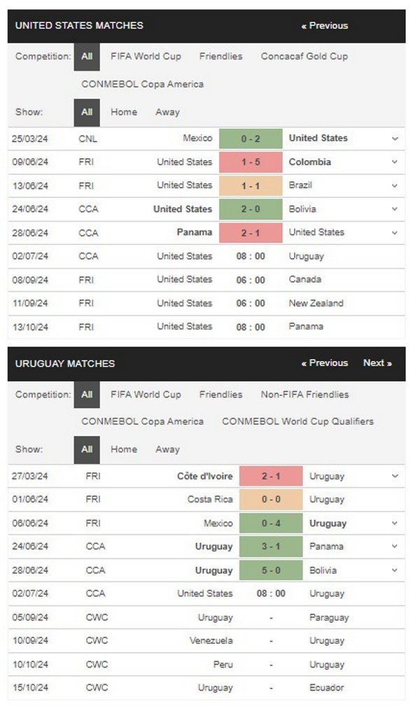 prediction USA vs Uruguay 02072024