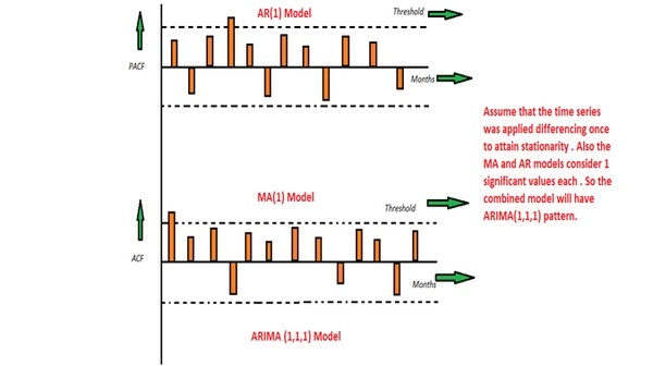 Predicting Serie A Match Results with ARIMA Models