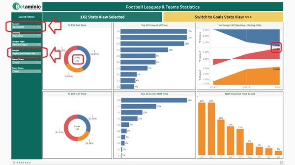 Betting Strategy Based on Historical Match Data Analysis