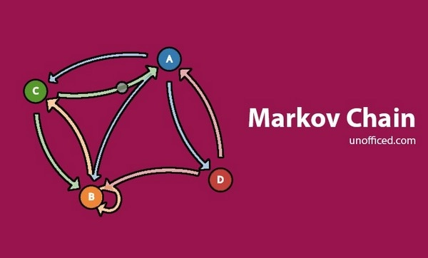 Using Markov Chain Models in Predicting Football Match Results