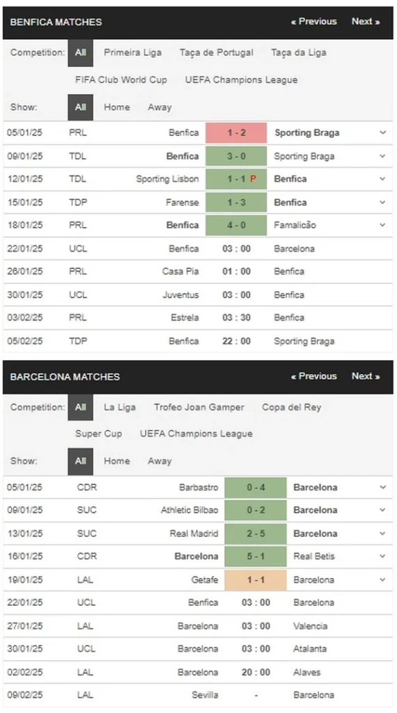 prediction Benfica vs Barcelona 22012025