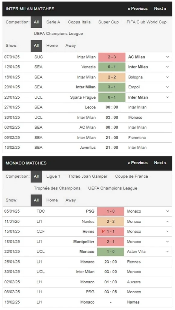 prediction Inter vs Monaco 30012025