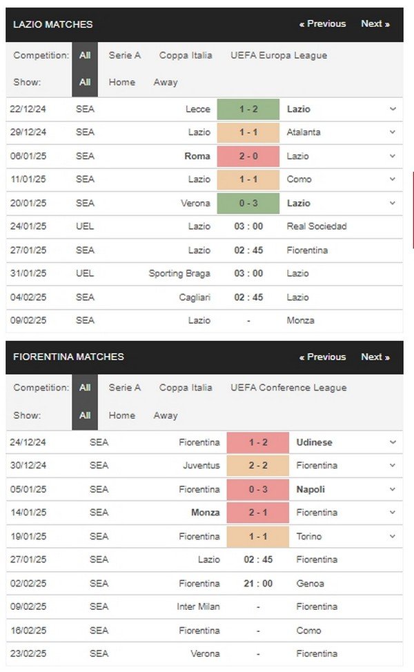 prediction Lazio vs Fiorentina 27012025