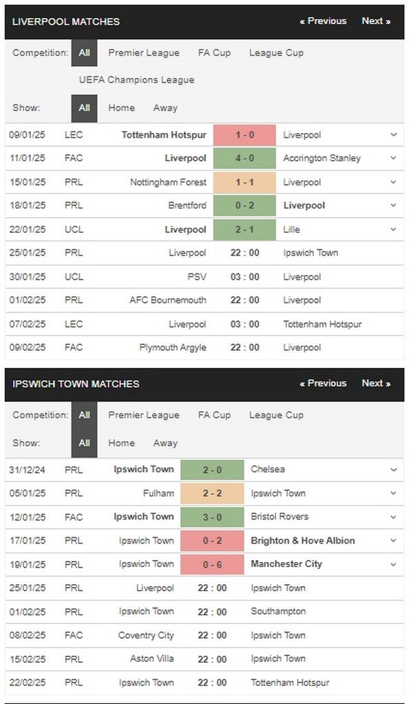 Prediction Liverpool vs Ipswich Town 25012025