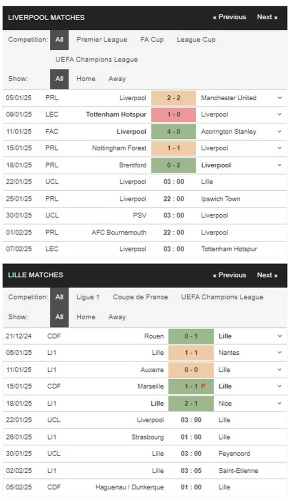 prediction Liverpool vs Lille 22012025