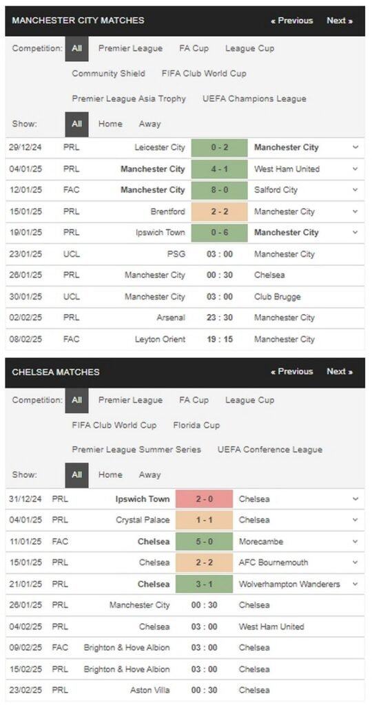 prediction Man City vs Chelsea 26012025