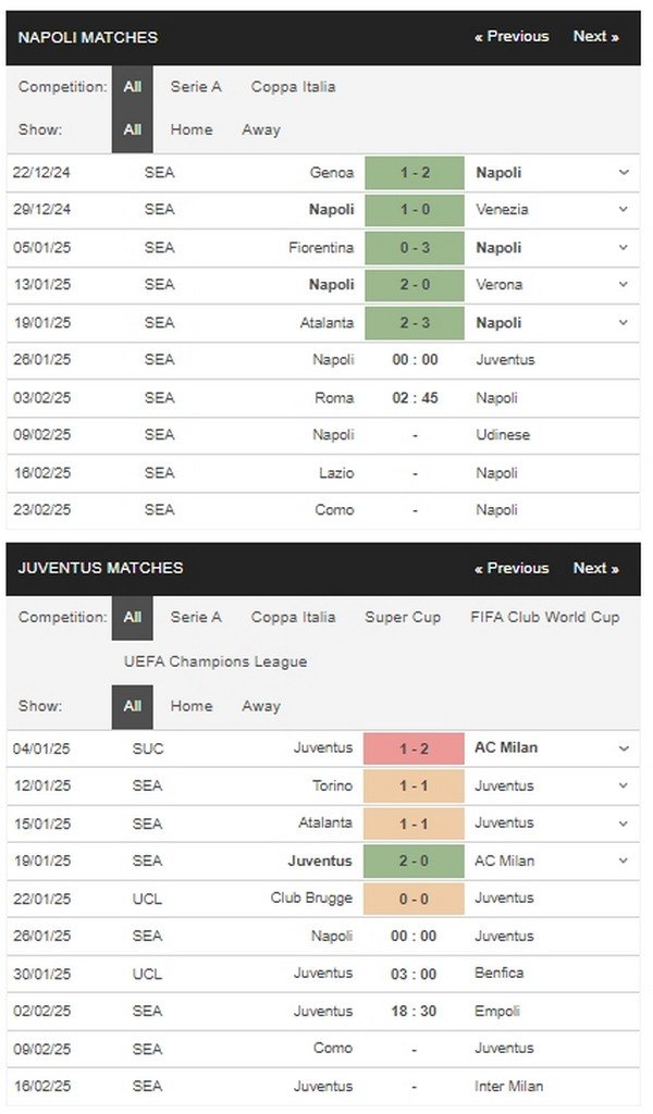 prediction Napoli vs Juventus 26012025