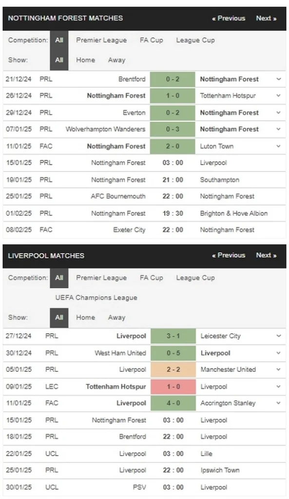 prediction Nottingham Forest vs Liverpool 15012025