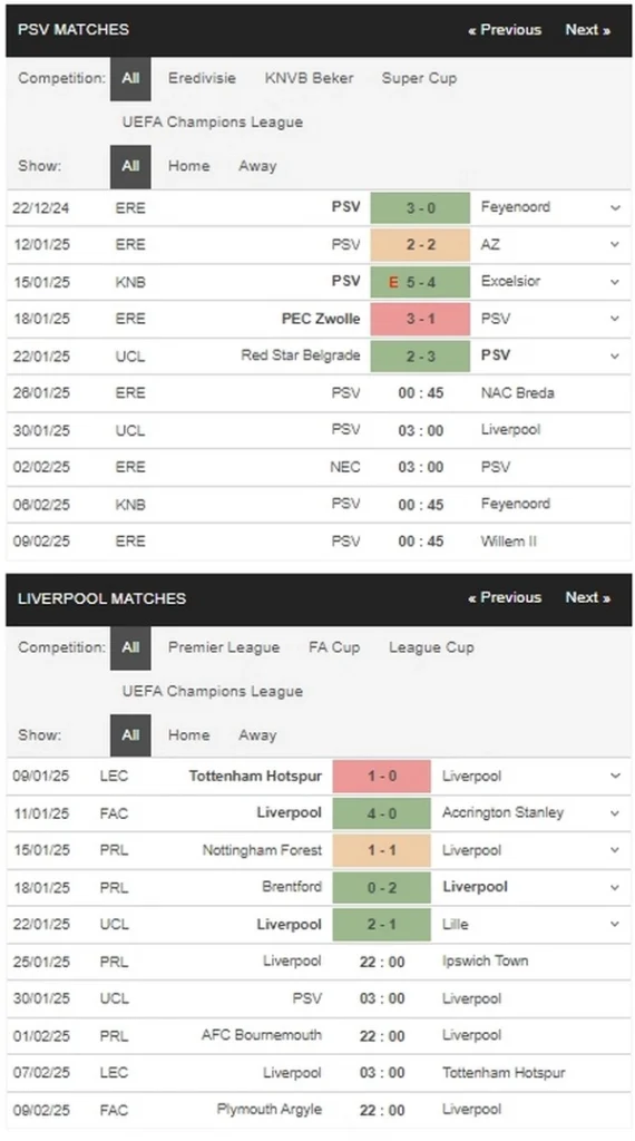 Prediction PSV vs Liverpool 30012025