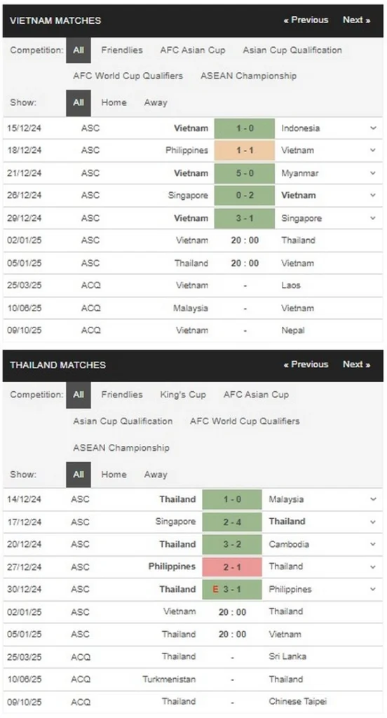 prediction Vietnam vs Thailand 02012025