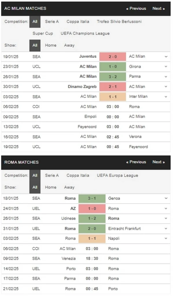 prediction AC Milan vs Roma 06022025