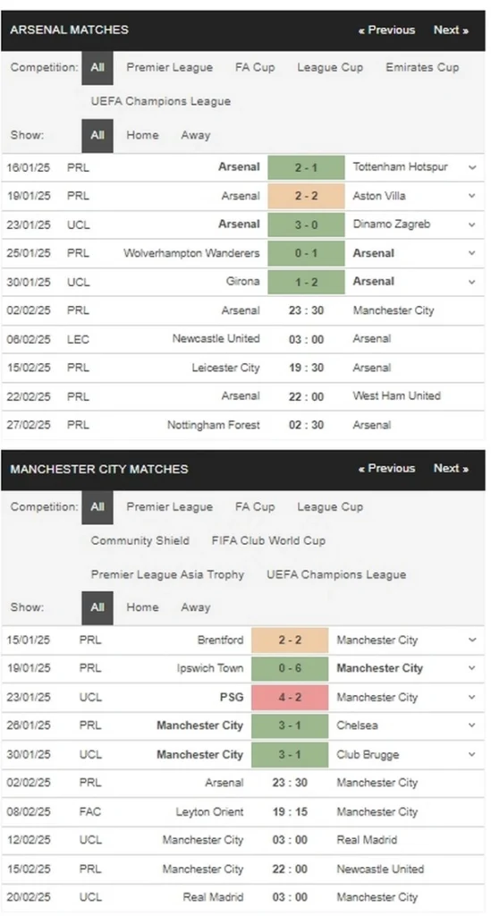 prediction Arsenal vs Man City 02022025