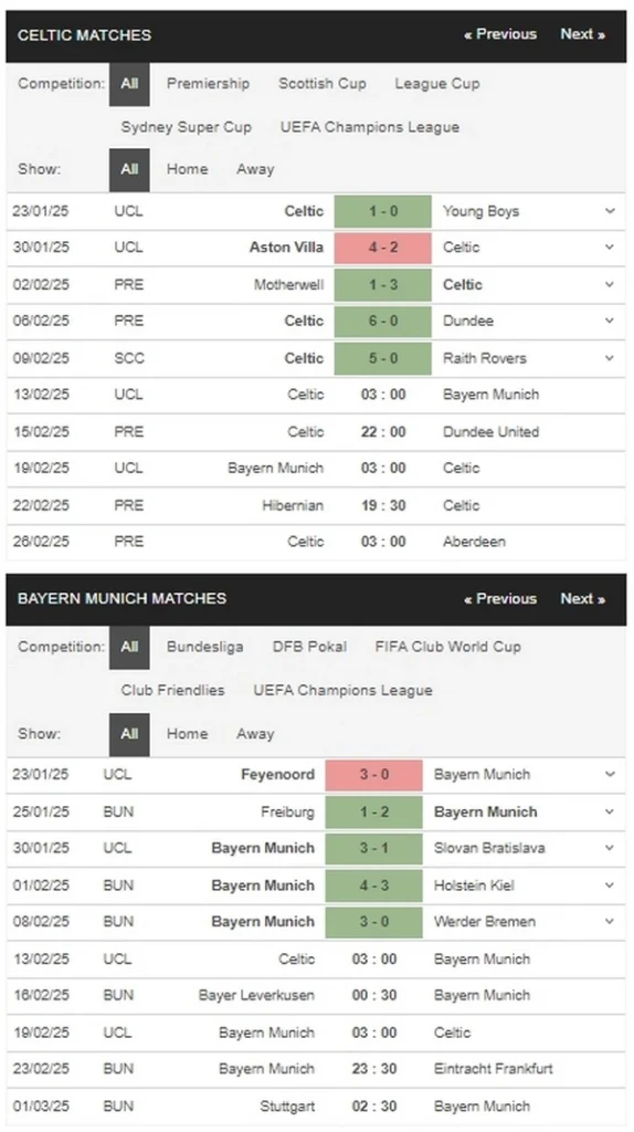 prediction Celtic vs Bayern 13022025