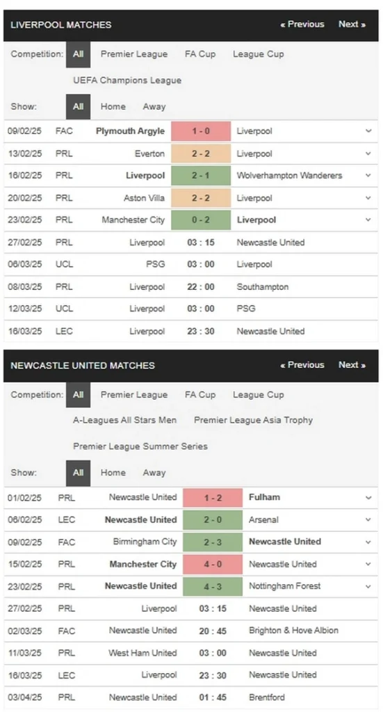 prediction Liverpool vs Newcastle 27022025