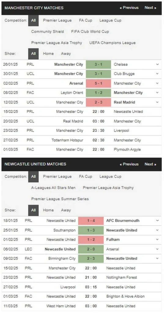 prediction Man City vs Newcastle 15022025