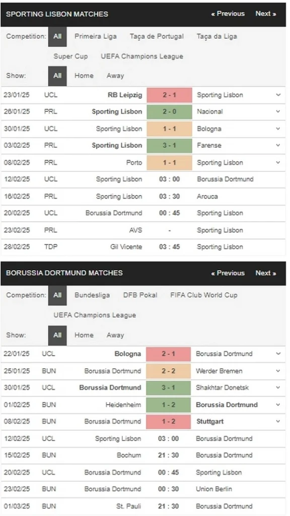 prediction Sporting vs Dortmund 12022025