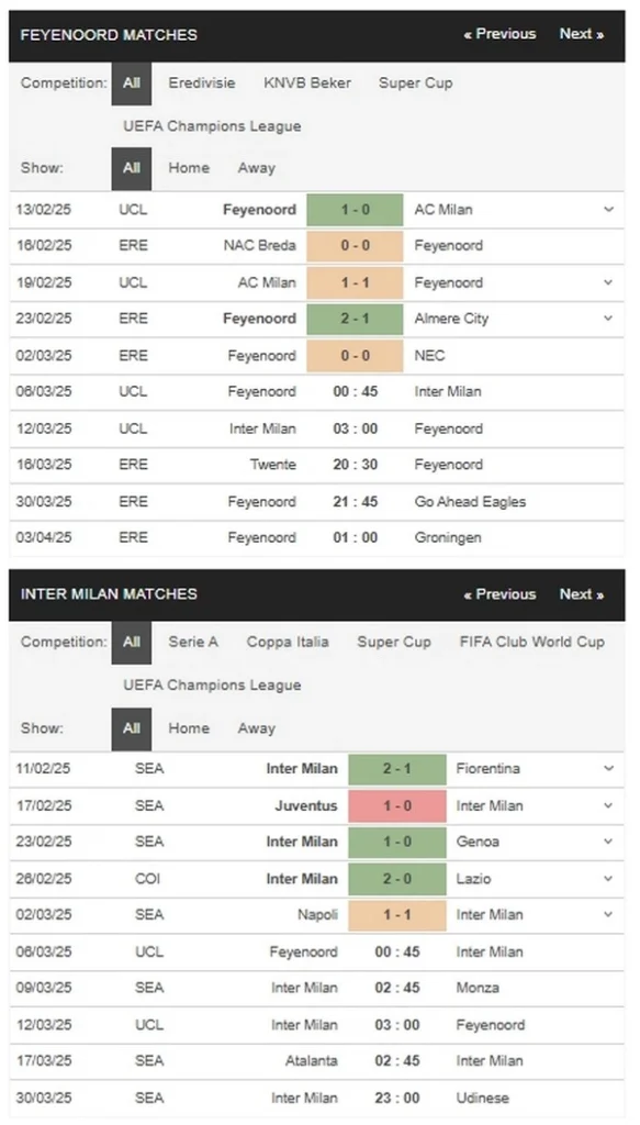 prediction Feyenoord vs Inter Milan 06032025