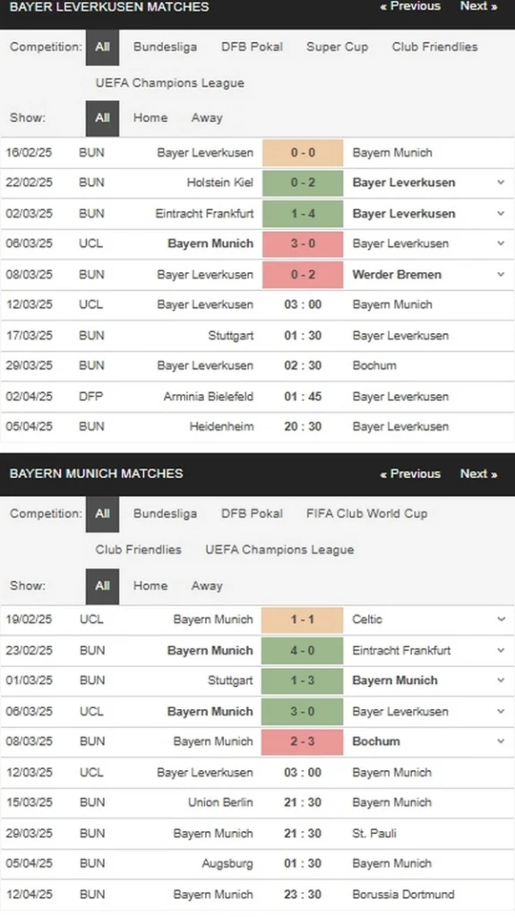 prediction Leverkusen vs Bayern 12032025