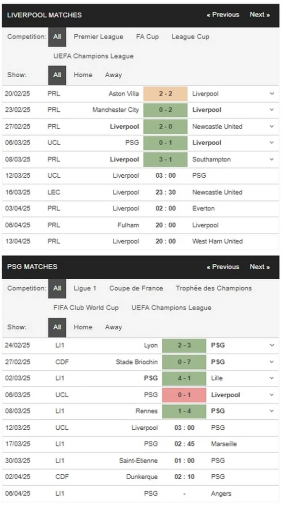 prediction Liverpool vs PSG 12032025