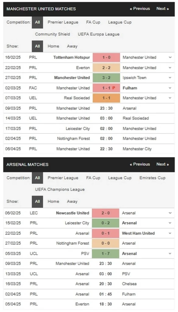 prediction Man Utd vs Arsenal 09032025