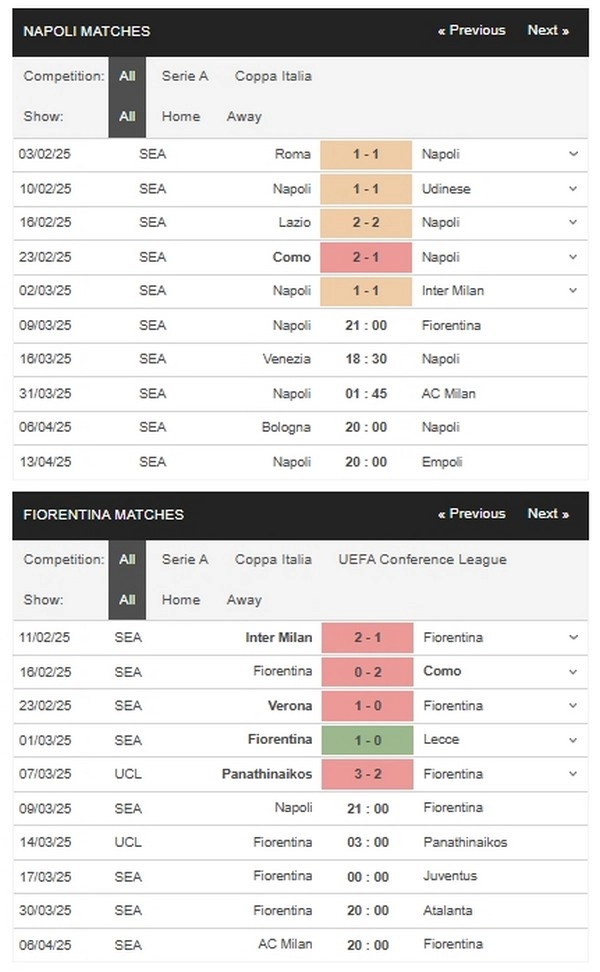 prediction Napoli vs Fiorentina 09032025