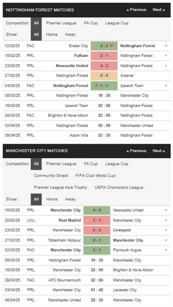 prediction Nottingham vs Man City 08032025